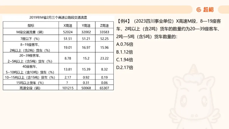 倍数与比例_2026考公资料_超格合集_公考-夸夸刷2026超格行测+申论（五合一）夸夸刷刷题营_资料分析_课件