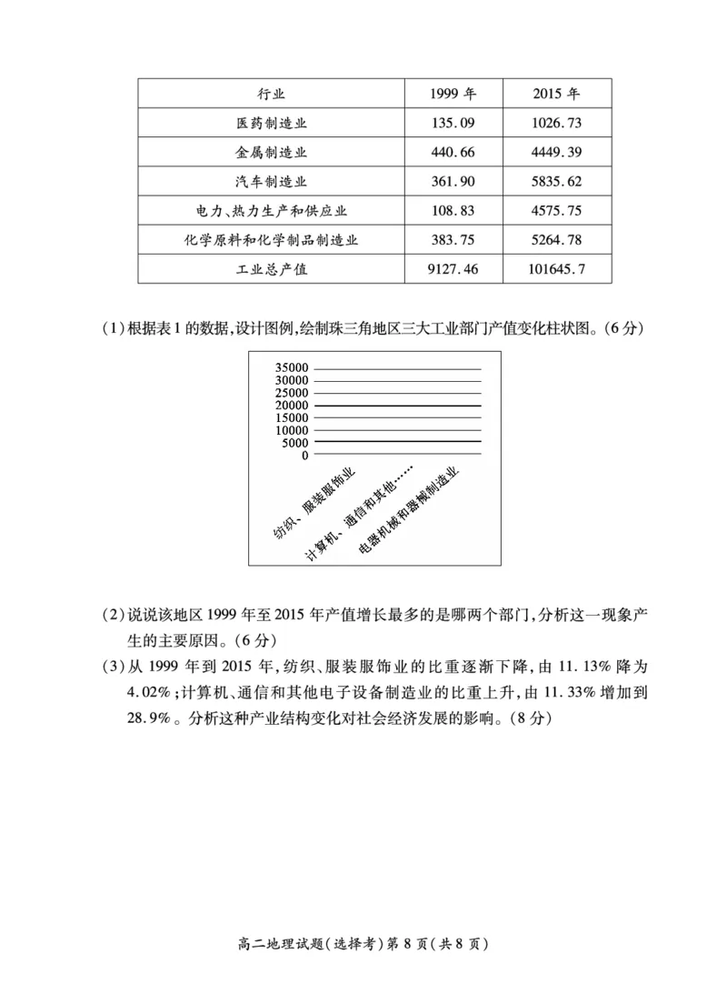高二地理选修_2024-2025高二（7-7月题库）_2024年12月试卷_1217江苏省徐州市铜山区2024-2025学年高二上学期11月期中考试