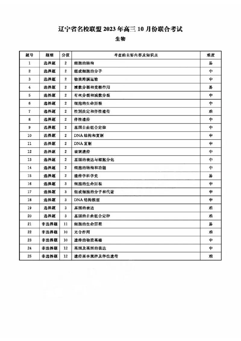 生物参考答案及解析_2024-2025高三（6-6月题库）_2024年10月试卷_1010辽宁省名校联盟2024-2025学年高三上学期10月联合考试_辽宁省名校联盟2024-2025学年高三上学期10月月考生物