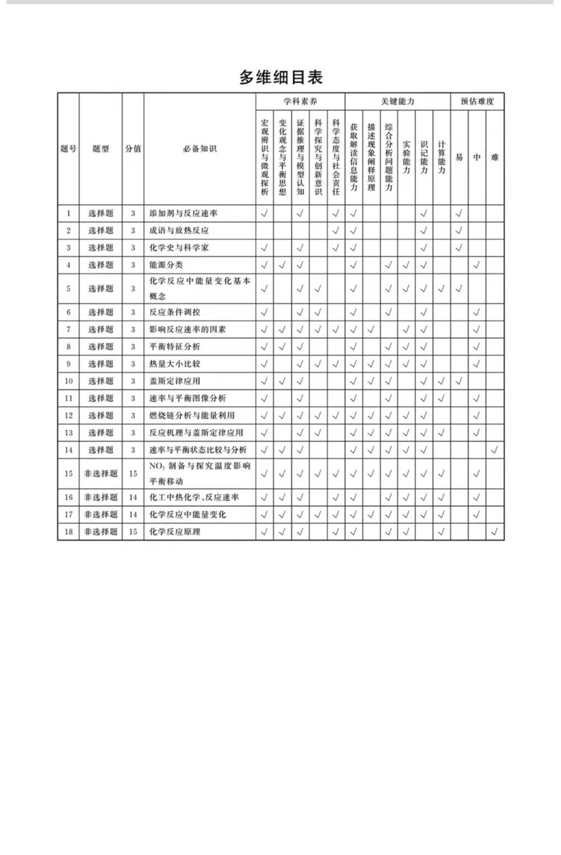 山西省晋城市部分学校2025-2026学年高二上学期10月学业质量联考试题化学PDF版含解析_2025年11月高二试卷_251107山西省晋城市部分学校2025-2026学年高二上学期10月学业质量联考试题