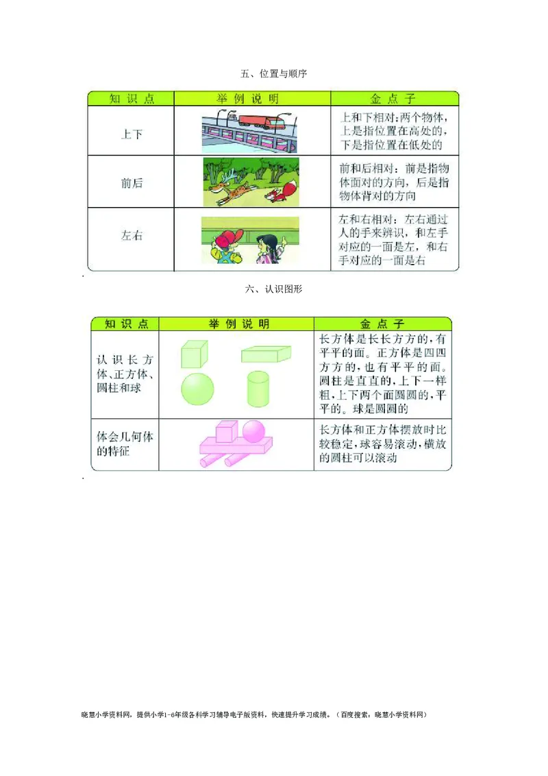 一年级上册数学北师版知识要点_小学1-6年级全部试卷_数学_一年级_3-6-3、小学一年级数学上册_3-6-3-1、复习、知识点、归纳汇总_北师大版