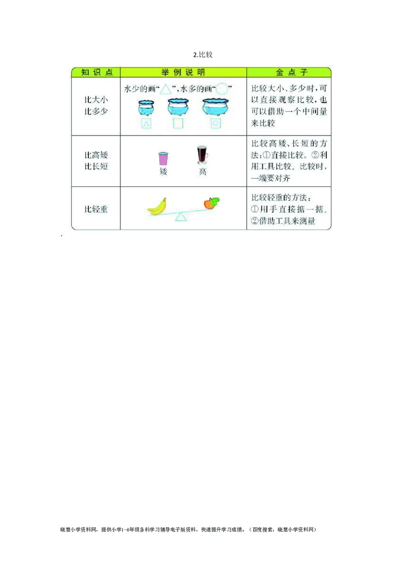 一年级上册数学北师版知识要点_小学1-6年级全部试卷_数学_一年级_3-6-3、小学一年级数学上册_3-6-3-1、复习、知识点、归纳汇总_北师大版