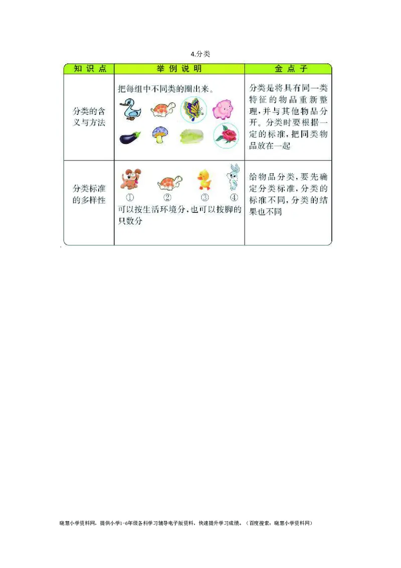 一年级上册数学北师版知识要点_小学1-6年级全部试卷_数学_一年级_3-6-3、小学一年级数学上册_3-6-3-1、复习、知识点、归纳汇总_北师大版
