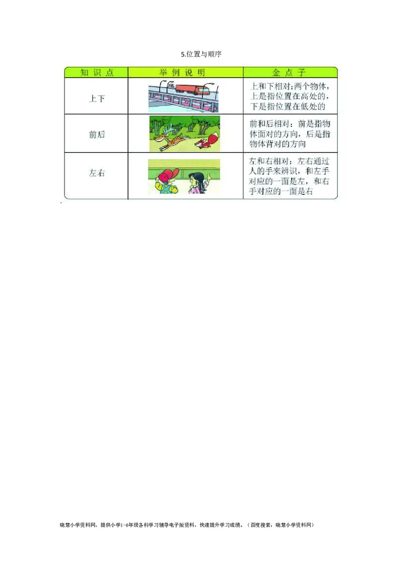 一年级上册数学北师版知识要点_小学1-6年级全部试卷_数学_一年级_3-6-3、小学一年级数学上册_3-6-3-1、复习、知识点、归纳汇总_北师大版