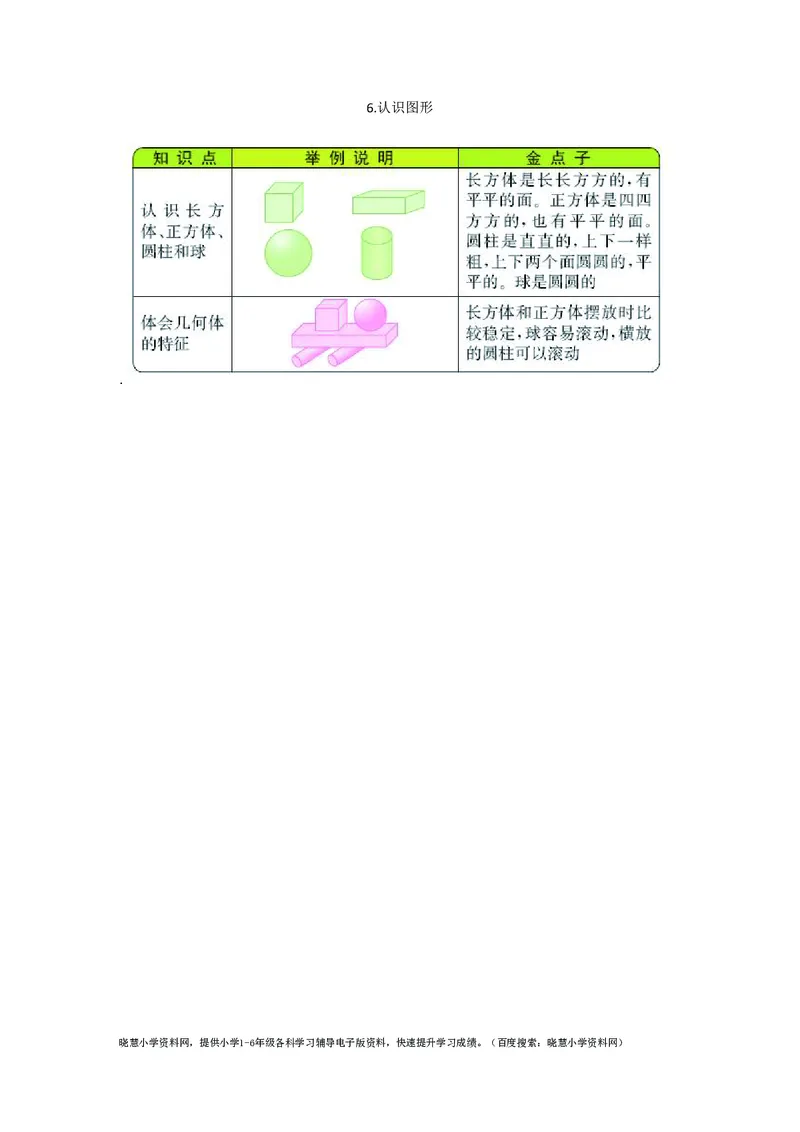 一年级上册数学北师版知识要点_小学1-6年级全部试卷_数学_一年级_3-6-3、小学一年级数学上册_3-6-3-1、复习、知识点、归纳汇总_北师大版