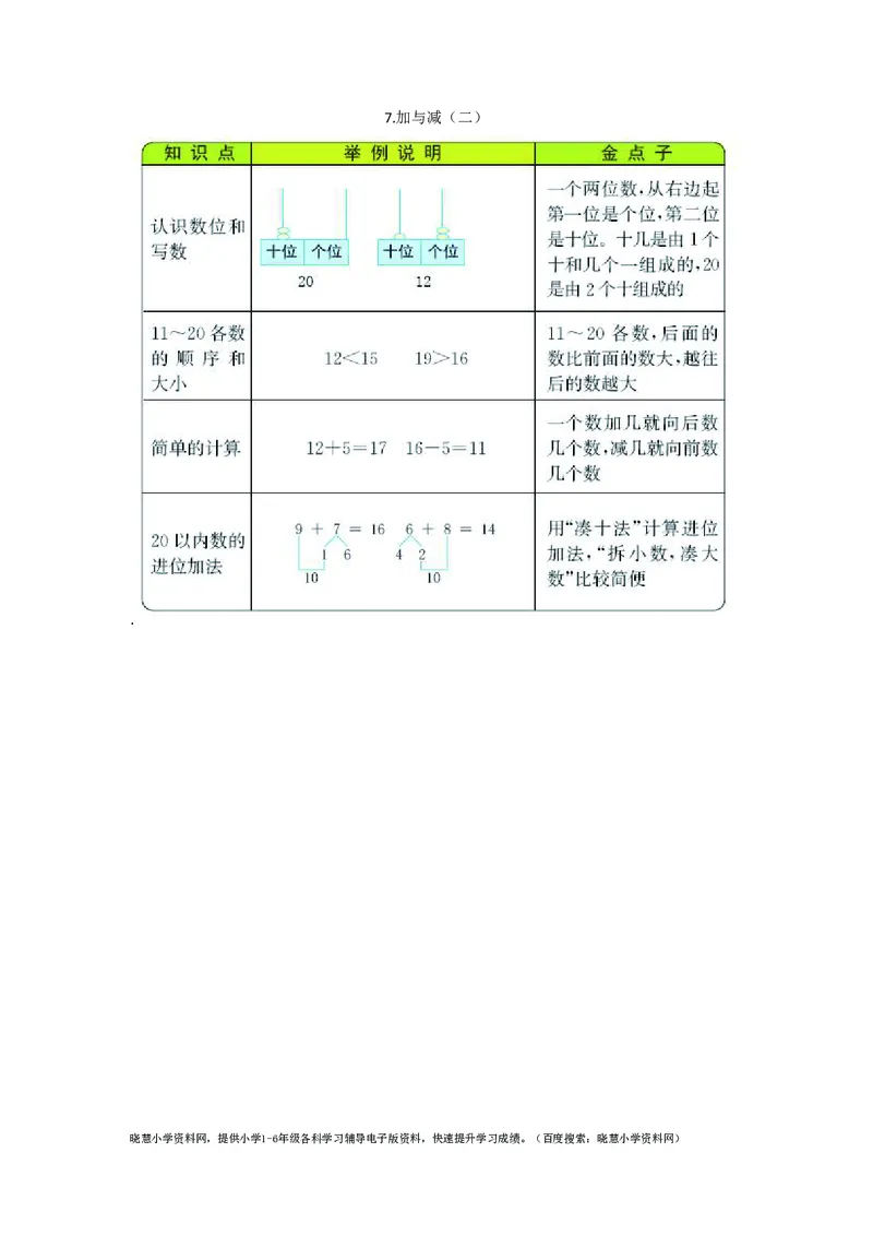 一年级上册数学北师版知识要点_小学1-6年级全部试卷_数学_一年级_3-6-3、小学一年级数学上册_3-6-3-1、复习、知识点、归纳汇总_北师大版