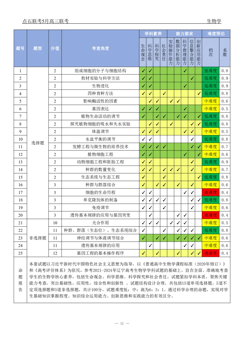 辽宁点石联考2025届高三5月份联合考试-生物答案_2024-2025高三（6-6月题库）_2025年05月试卷_0509辽宁点石联考2025届高三5月份联合考试（全科）_辽宁点石联考2025届高三5月份联合考试-生物