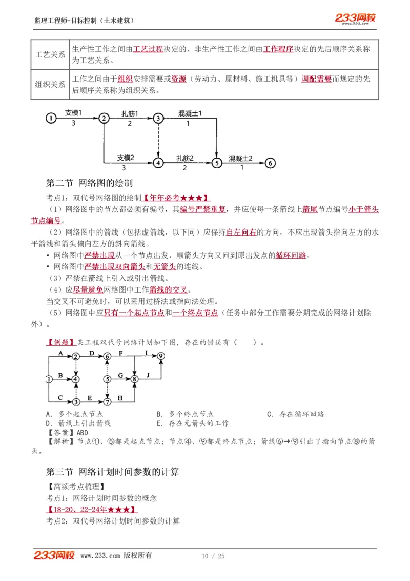 WM_Removed_进度1-6_监理工程师_2025监理工程师_2025年监理工程师-各大机构_2025年监理-土建目标_机构3-223_03.高频考点-江.凌俊_进度控制