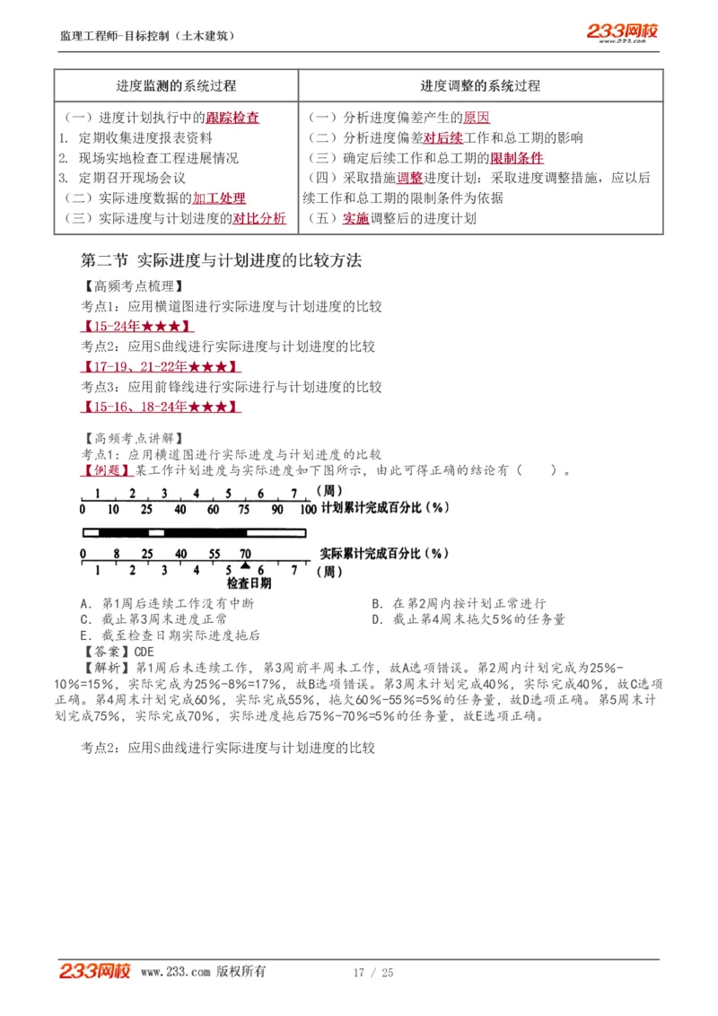 WM_Removed_进度1-6_监理工程师_2025监理工程师_2025年监理工程师-各大机构_2025年监理-土建目标_机构3-223_03.高频考点-江.凌俊_进度控制