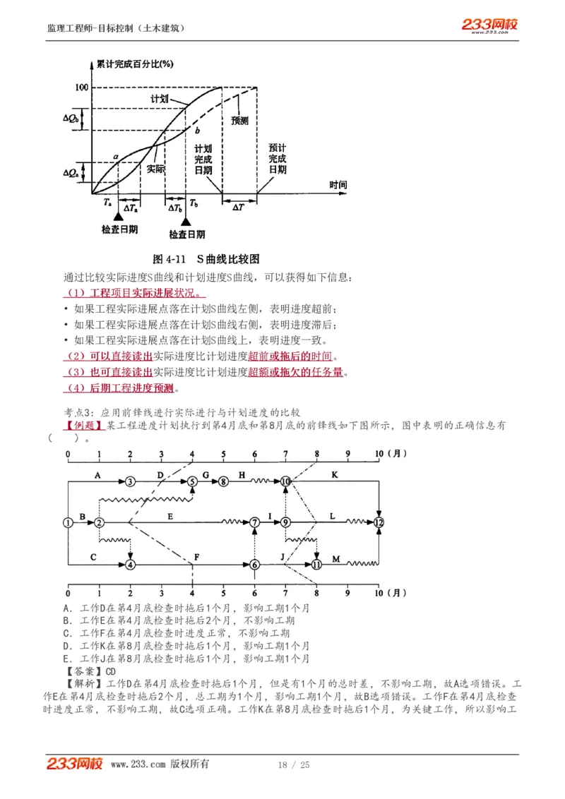 WM_Removed_进度1-6_监理工程师_2025监理工程师_2025年监理工程师-各大机构_2025年监理-土建目标_机构3-223_03.高频考点-江.凌俊_进度控制