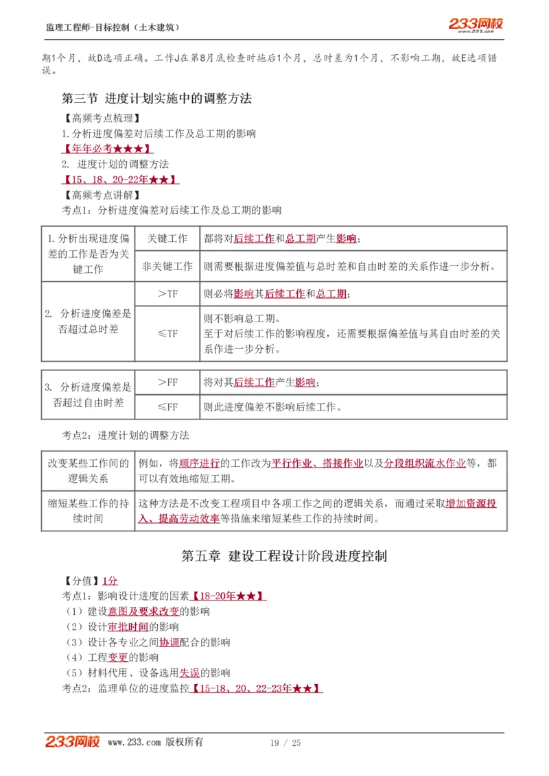 WM_Removed_进度1-6_监理工程师_2025监理工程师_2025年监理工程师-各大机构_2025年监理-土建目标_机构3-223_03.高频考点-江.凌俊_进度控制