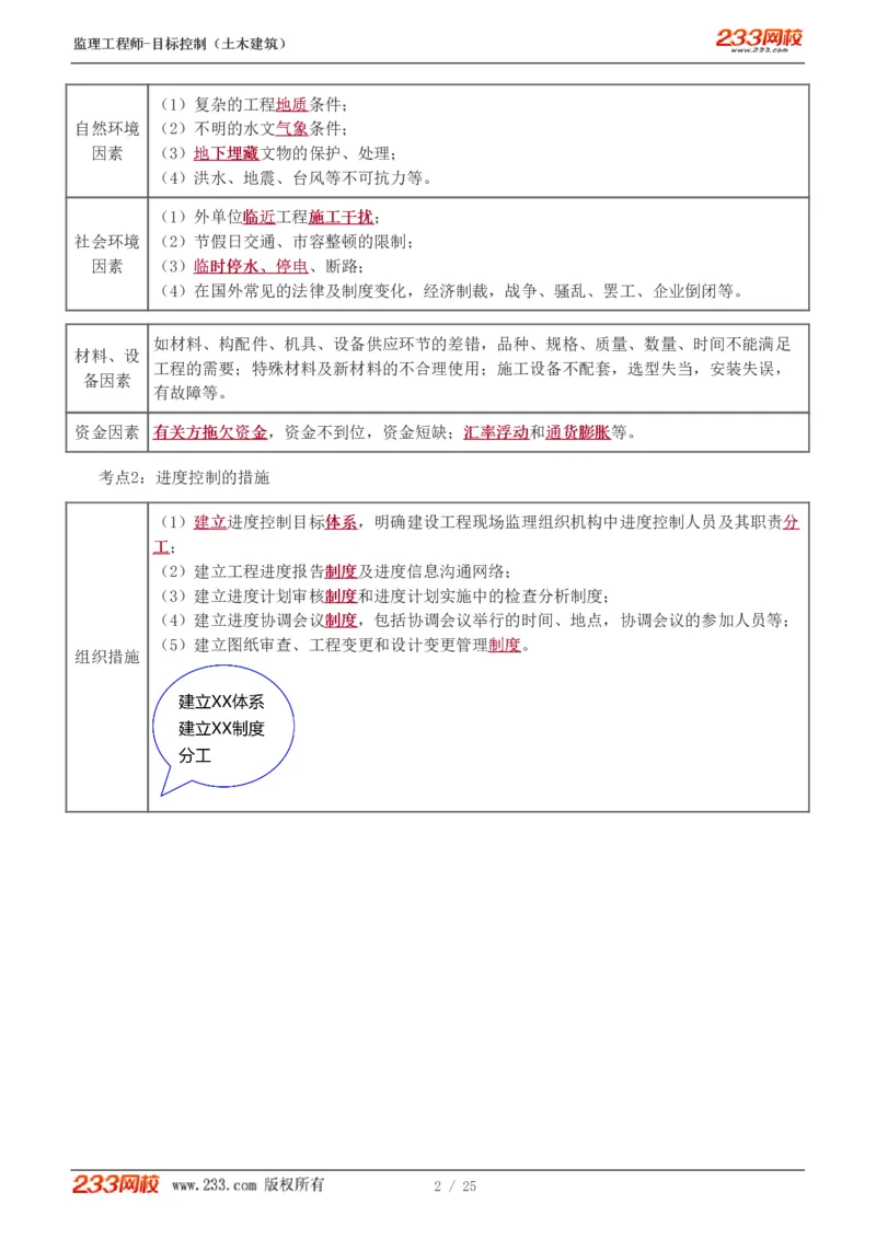 WM_Removed_进度1-6_监理工程师_2025监理工程师_2025年监理工程师-各大机构_2025年监理-土建目标_机构3-223_03.高频考点-江.凌俊_进度控制