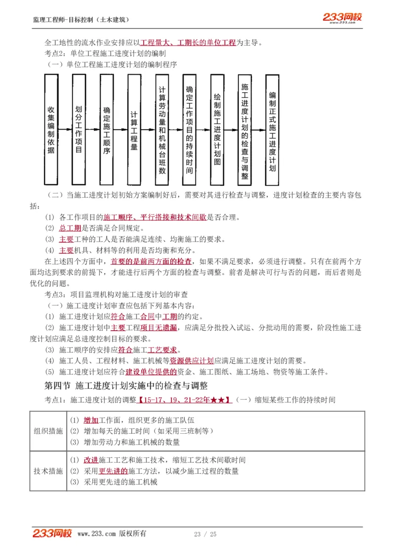 WM_Removed_进度1-6_监理工程师_2025监理工程师_2025年监理工程师-各大机构_2025年监理-土建目标_机构3-223_03.高频考点-江.凌俊_进度控制