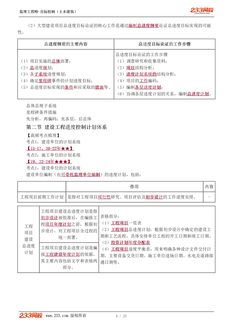 WM_Removed_进度1-6_监理工程师_2025监理工程师_2025年监理工程师-各大机构_2025年监理-土建目标_机构3-223_03.高频考点-江.凌俊_进度控制
