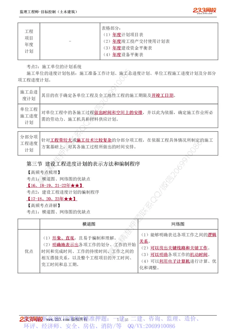 WM_Removed_进度1-6_监理工程师_2025监理工程师_2025年监理工程师-各大机构_2025年监理-土建目标_机构3-223_03.高频考点-江.凌俊_进度控制