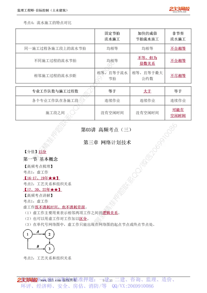 WM_Removed_进度1-6_监理工程师_2025监理工程师_2025年监理工程师-各大机构_2025年监理-土建目标_机构3-223_03.高频考点-江.凌俊_进度控制