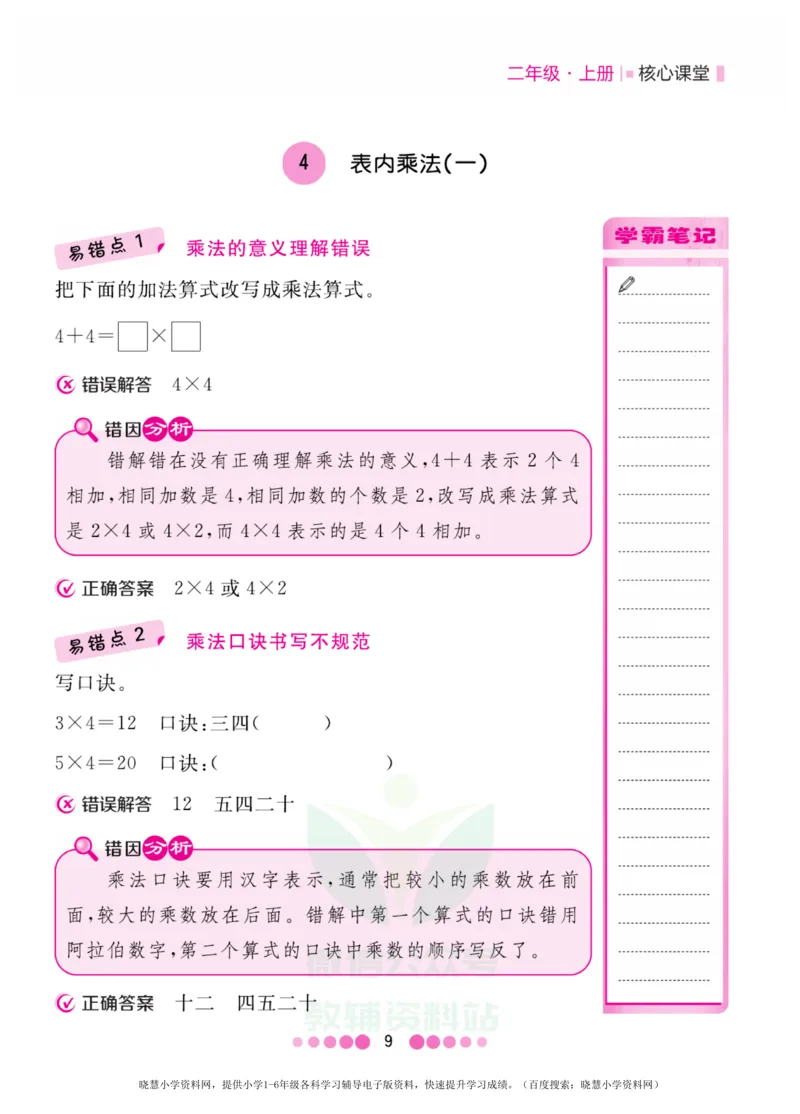 二年级上册数学人教版易错清单_小学1-6年级全部试卷_数学_二年级_3-7-3、小学二年级数学上册_3-7-3-1、复习、知识点、归纳汇总_人教版