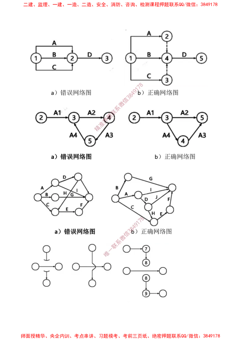 交通控制-燃料20点_监理工程师_2025监理工程师_2025年监理工程师SVIP_2025年监理交通控制SVIP_05-考前密训✿央企特训✿机构普押_20-交通控制《爆料20点+密押题》SMR