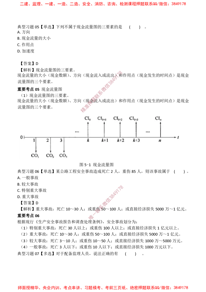 交通控制-燃料20点_监理工程师_2025监理工程师_2025年监理工程师SVIP_2025年监理交通控制SVIP_05-考前密训✿央企特训✿机构普押_20-交通控制《爆料20点+密押题》SMR
