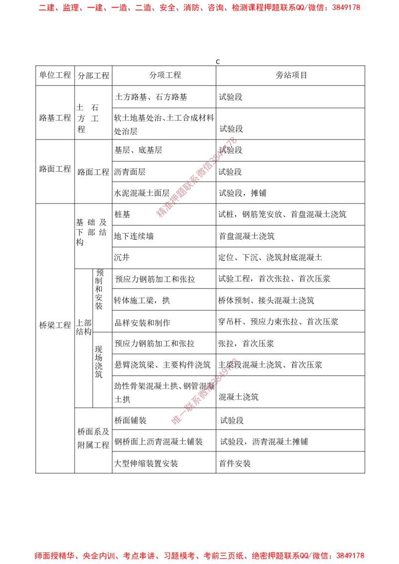 交通控制-燃料20点_监理工程师_2025监理工程师_2025年监理工程师SVIP_2025年监理交通控制SVIP_05-考前密训✿央企特训✿机构普押_20-交通控制《爆料20点+密押题》SMR