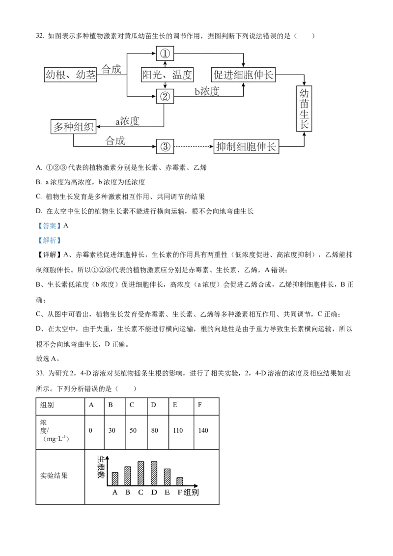 黑龙江省哈尔滨市第九中学校2025-2026学年高二上学期期中生物试题Word版含解析_251219黑龙江省哈尔滨市第九中学2025-2026学年高二上学期期中考试（全）