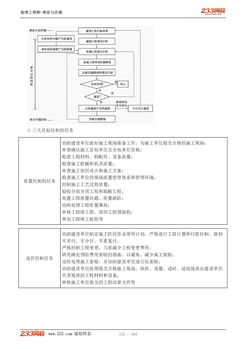 WM_Removed_讲义（全）_监理工程师_2025监理工程师_2025年监理工程师-各大机构_2025年监理-概论_机构3-223_01.精讲班-代.楠_讲义