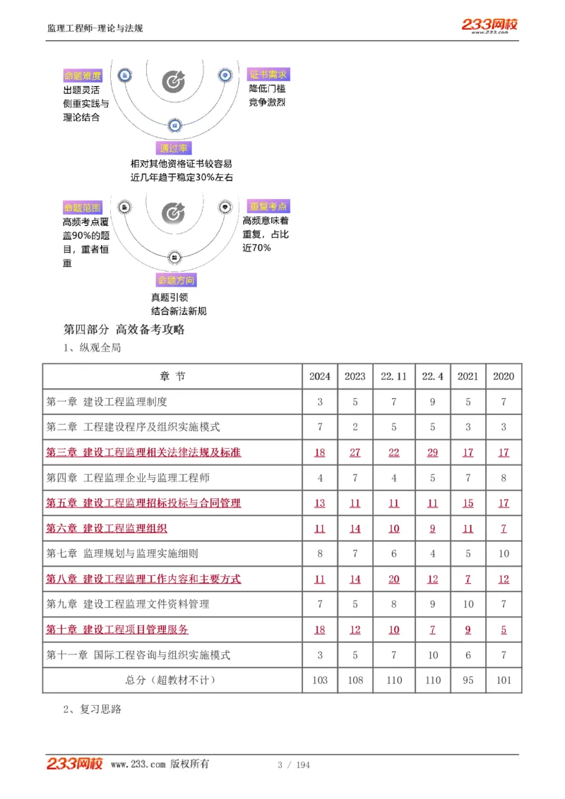 WM_Removed_讲义（全）_监理工程师_2025监理工程师_2025年监理工程师-各大机构_2025年监理-概论_机构3-223_01.精讲班-代.楠_讲义