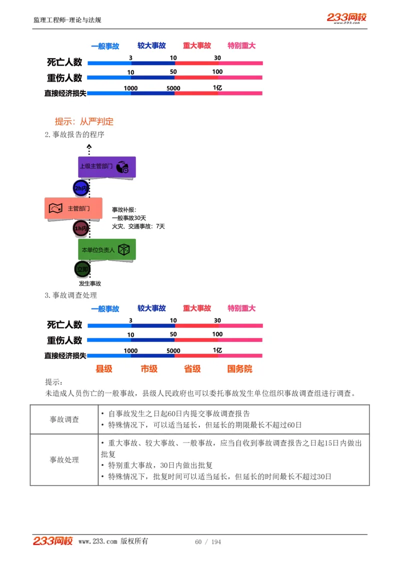 WM_Removed_讲义（全）_监理工程师_2025监理工程师_2025年监理工程师-各大机构_2025年监理-概论_机构3-223_01.精讲班-代.楠_讲义