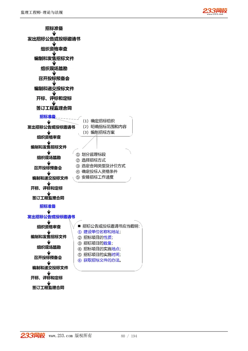 WM_Removed_讲义（全）_监理工程师_2025监理工程师_2025年监理工程师-各大机构_2025年监理-概论_机构3-223_01.精讲班-代.楠_讲义