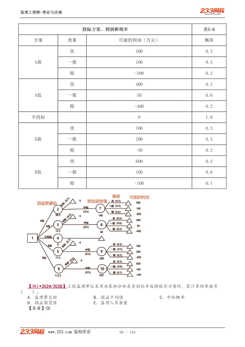 WM_Removed_讲义（全）_监理工程师_2025监理工程师_2025年监理工程师-各大机构_2025年监理-概论_机构3-223_01.精讲班-代.楠_讲义