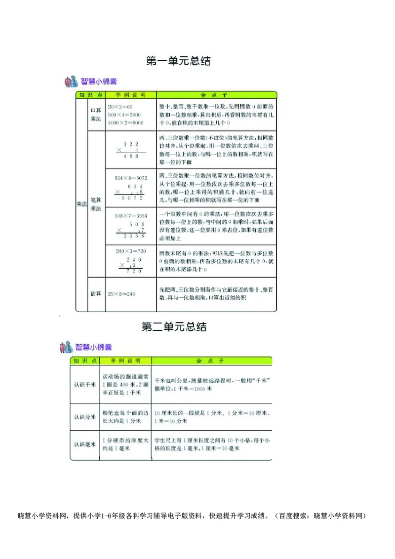 三年级上册数学北京课改版知识要点_小学1-6年级全部试卷_数学_三年级_3-8-3、小学三年级数学上册_3-8-3-1、复习、知识点、归纳汇总_通用