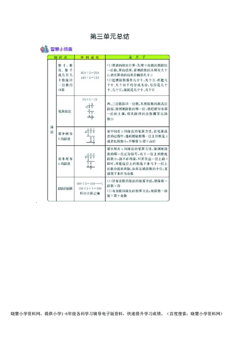 三年级上册数学北京课改版知识要点_小学1-6年级全部试卷_数学_三年级_3-8-3、小学三年级数学上册_3-8-3-1、复习、知识点、归纳汇总_通用