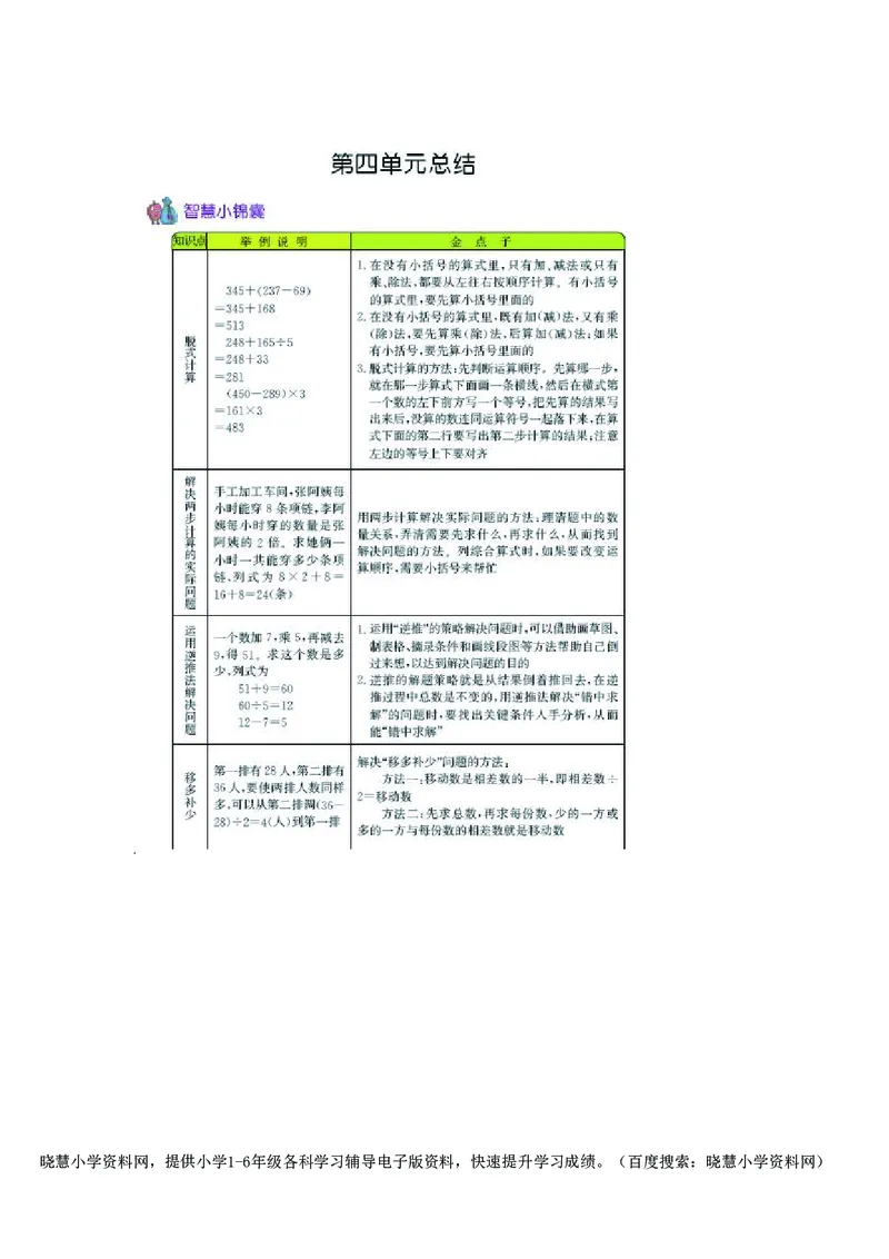 三年级上册数学北京课改版知识要点_小学1-6年级全部试卷_数学_三年级_3-8-3、小学三年级数学上册_3-8-3-1、复习、知识点、归纳汇总_通用