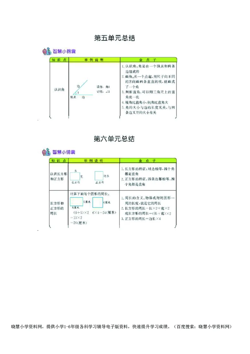 三年级上册数学北京课改版知识要点_小学1-6年级全部试卷_数学_三年级_3-8-3、小学三年级数学上册_3-8-3-1、复习、知识点、归纳汇总_通用