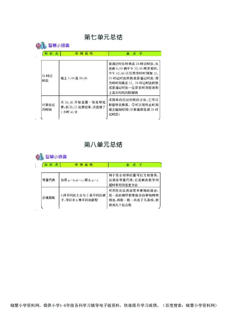三年级上册数学北京课改版知识要点_小学1-6年级全部试卷_数学_三年级_3-8-3、小学三年级数学上册_3-8-3-1、复习、知识点、归纳汇总_通用