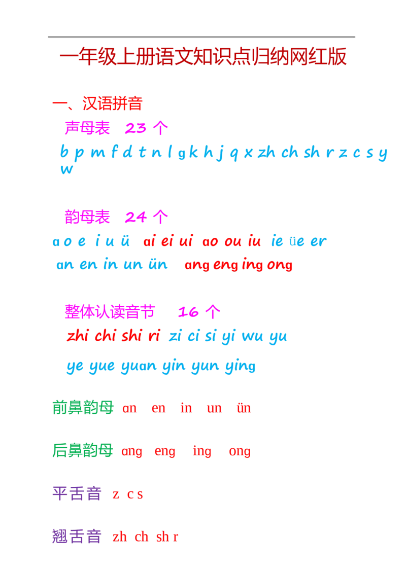 一年级上册语文知识点归纳网红版_小学1-6年级全部试卷_语文_一年级_3-6-1、小学一年级语文上册_3-6-1-1、复习、知识点、归纳汇总_通用
