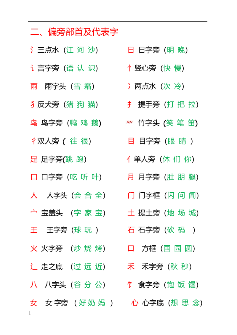 一年级上册语文知识点归纳网红版_小学1-6年级全部试卷_语文_一年级_3-6-1、小学一年级语文上册_3-6-1-1、复习、知识点、归纳汇总_通用