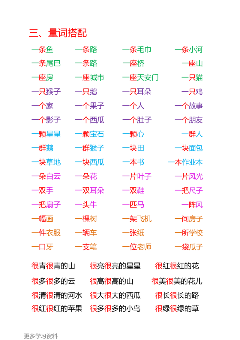 一年级上册语文知识点归纳网红版_小学1-6年级全部试卷_语文_一年级_3-6-1、小学一年级语文上册_3-6-1-1、复习、知识点、归纳汇总_通用