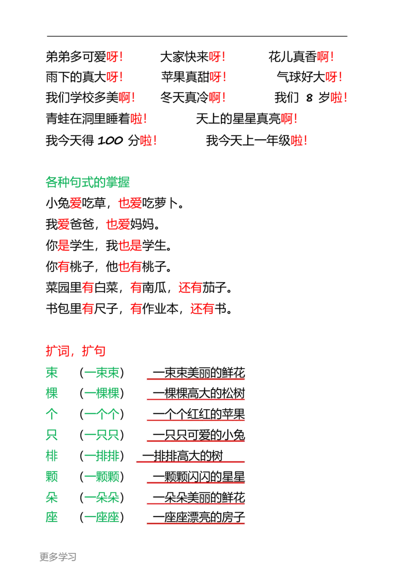 一年级上册语文知识点归纳网红版_小学1-6年级全部试卷_语文_一年级_3-6-1、小学一年级语文上册_3-6-1-1、复习、知识点、归纳汇总_通用