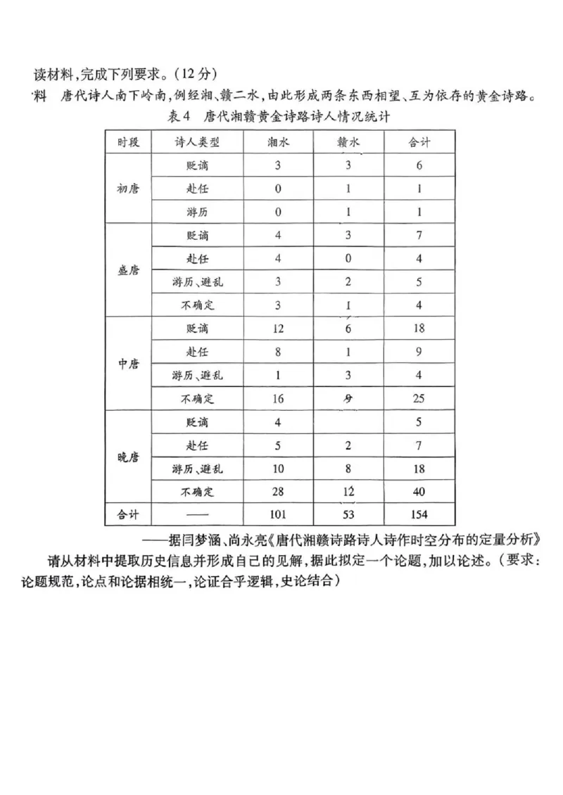 上进联考2025-2026学年新高三秋季入学摸底考试历史_2024-2026高三（6-6月题库）_2025年08月试卷_250829江西省上进联考2025-2026学年新高三秋季入学摸底考试