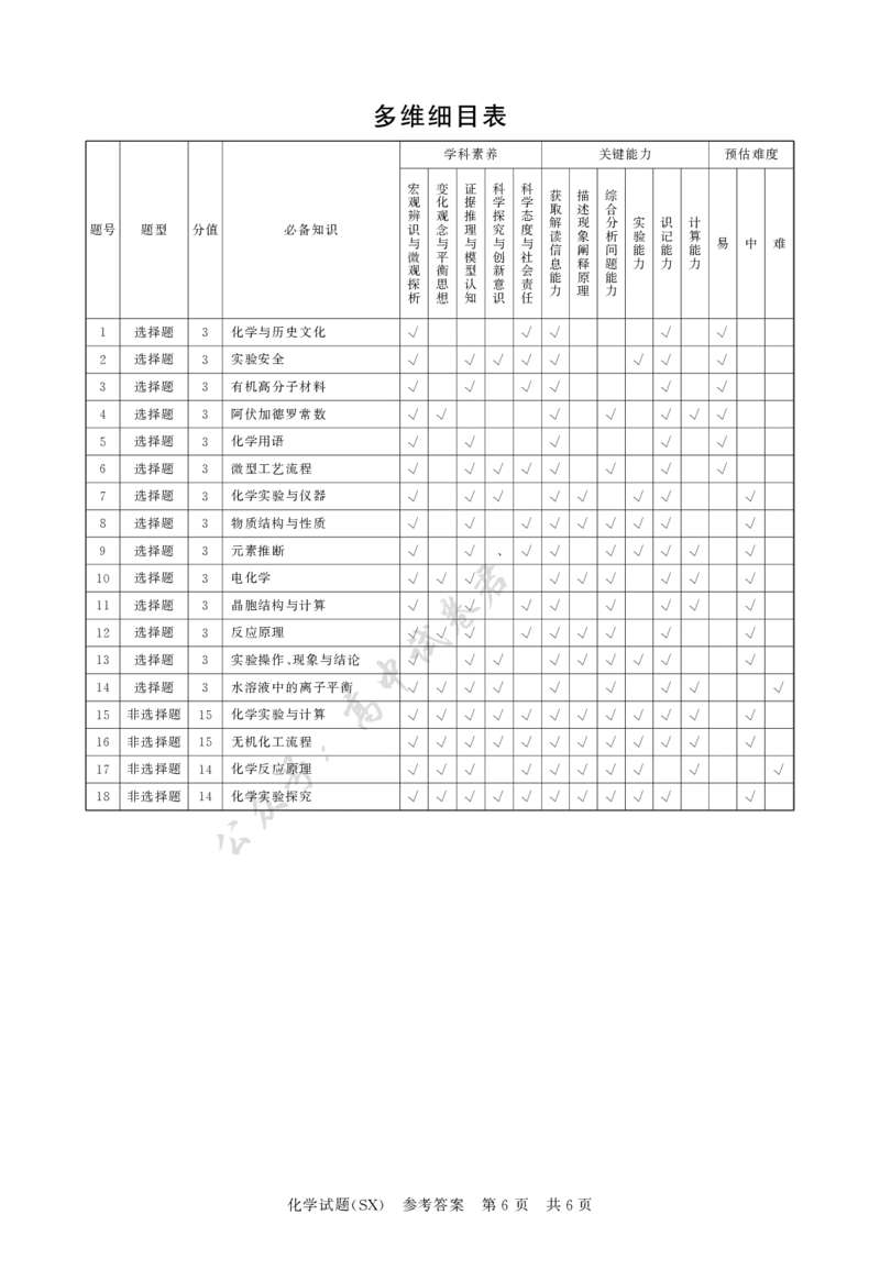 T8化学答案_2024-2026高三（6-6月题库）_2025年12月高三试卷_2512252026届高三第一次八省联考（T8联考）（全科）_251225山西省2026届高三第一次八省联考（T8联考）（全科）