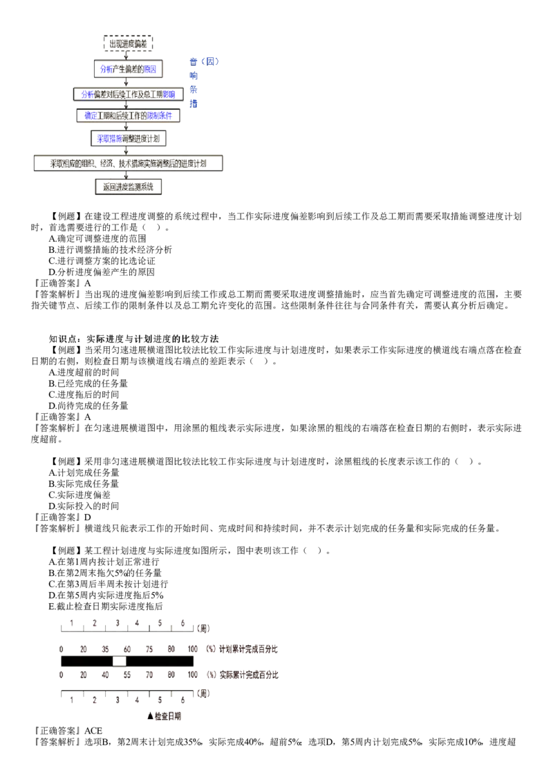 WM_进度04-第01讲　建设工程进度计划实施中的监测与调整_监理工程师_2025监理工程师_2025年监理工程师-各大机构_2025年监理-土建目标_机构2-JG_02.习题班-李.娜_进度控制（土建）（2025）_讲义