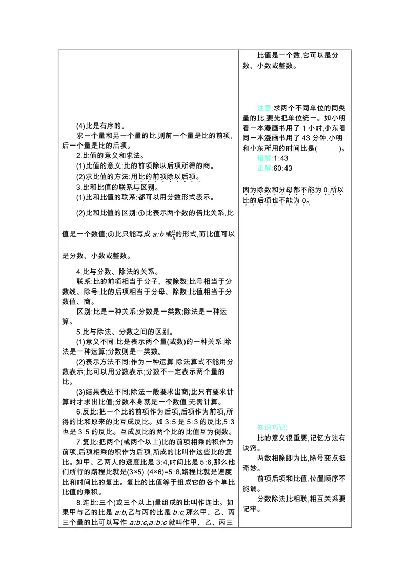 六年级上册数学苏教版知识要点_小学1-6年级全部试卷_数学_六年级_3-11-3、小学六年级数学上册_3-11-3-1、复习、知识点、归纳汇总_苏教版