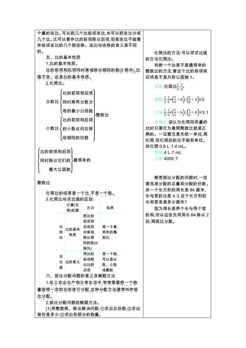 六年级上册数学苏教版知识要点_小学1-6年级全部试卷_数学_六年级_3-11-3、小学六年级数学上册_3-11-3-1、复习、知识点、归纳汇总_苏教版