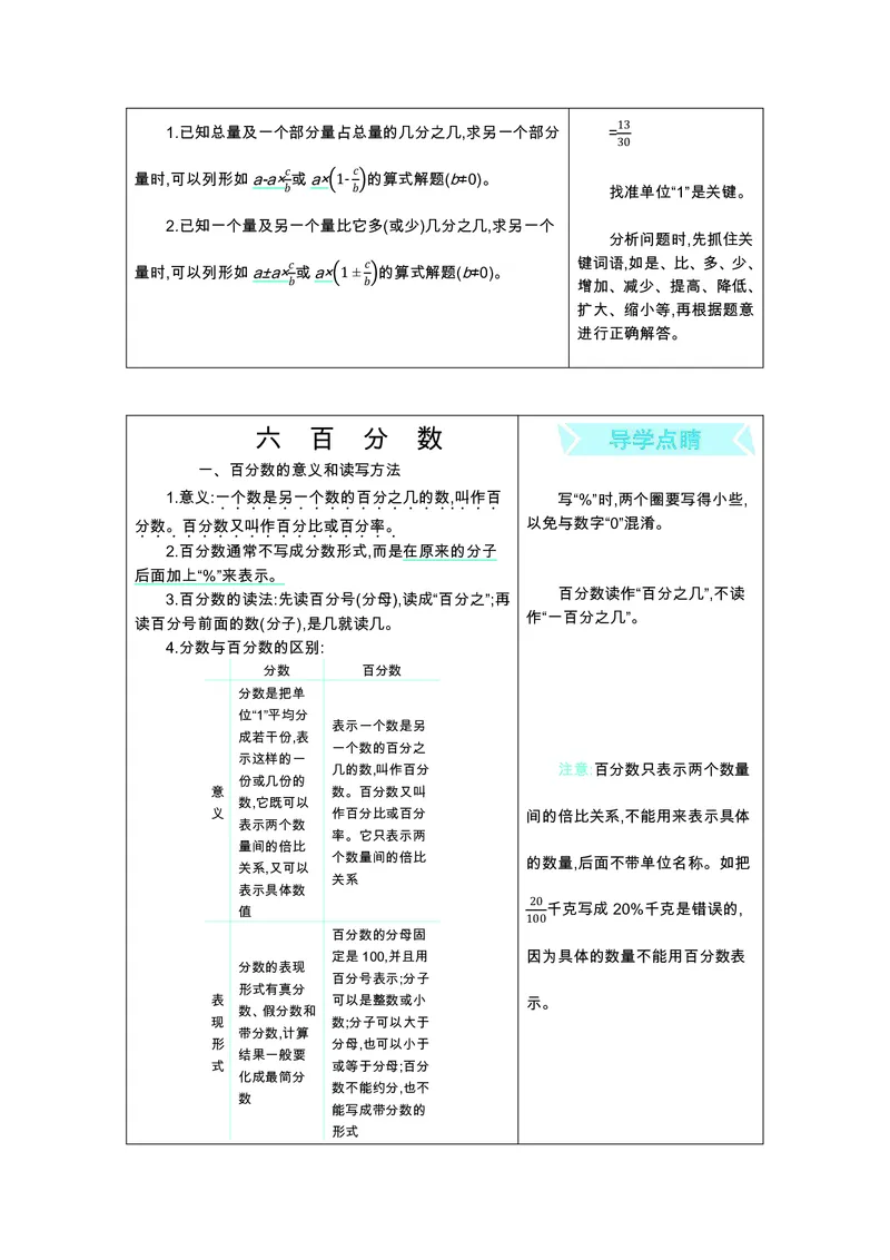 六年级上册数学苏教版知识要点_小学1-6年级全部试卷_数学_六年级_3-11-3、小学六年级数学上册_3-11-3-1、复习、知识点、归纳汇总_苏教版