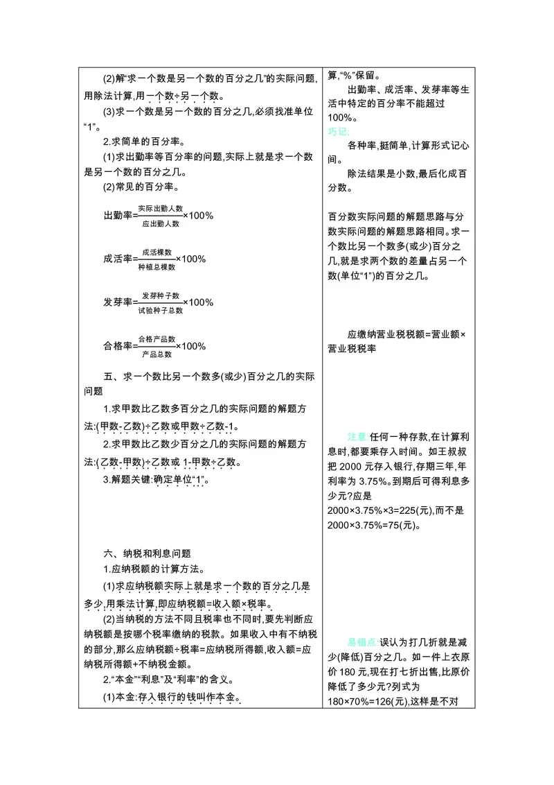 六年级上册数学苏教版知识要点_小学1-6年级全部试卷_数学_六年级_3-11-3、小学六年级数学上册_3-11-3-1、复习、知识点、归纳汇总_苏教版