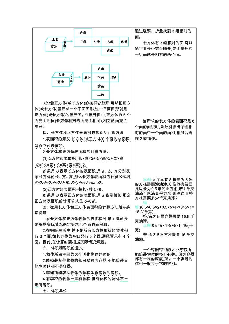 六年级上册数学苏教版知识要点_小学1-6年级全部试卷_数学_六年级_3-11-3、小学六年级数学上册_3-11-3-1、复习、知识点、归纳汇总_苏教版