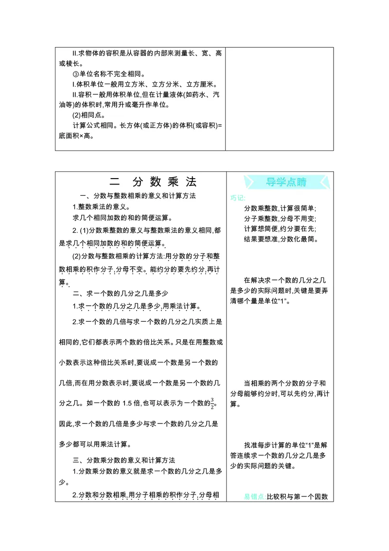 六年级上册数学苏教版知识要点_小学1-6年级全部试卷_数学_六年级_3-11-3、小学六年级数学上册_3-11-3-1、复习、知识点、归纳汇总_苏教版
