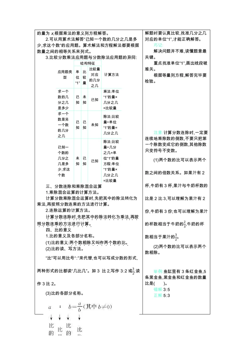 六年级上册数学苏教版知识要点_小学1-6年级全部试卷_数学_六年级_3-11-3、小学六年级数学上册_3-11-3-1、复习、知识点、归纳汇总_苏教版
