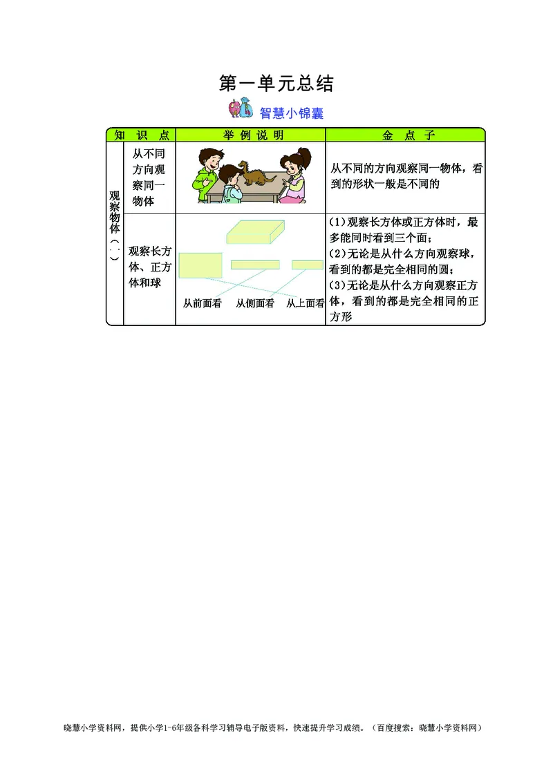 二年级上册数学冀教版知识要点_小学1-6年级全部试卷_数学_二年级_3-7-3、小学二年级数学上册_3-7-3-1、复习、知识点、归纳汇总_冀教版